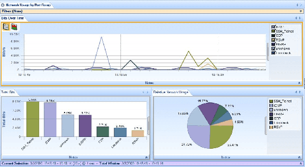 wireshark analysis tool