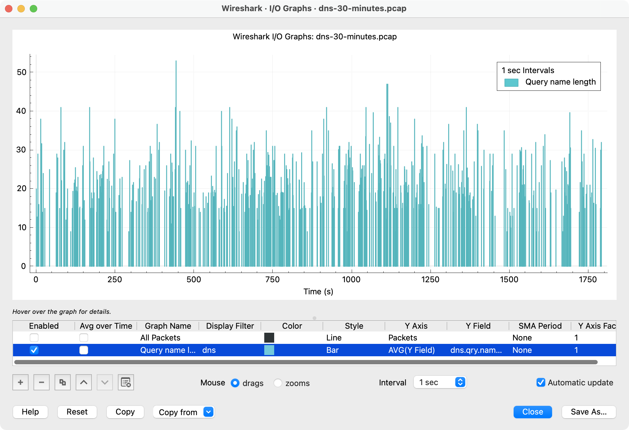 Average DNS query name length Average DNS query name length