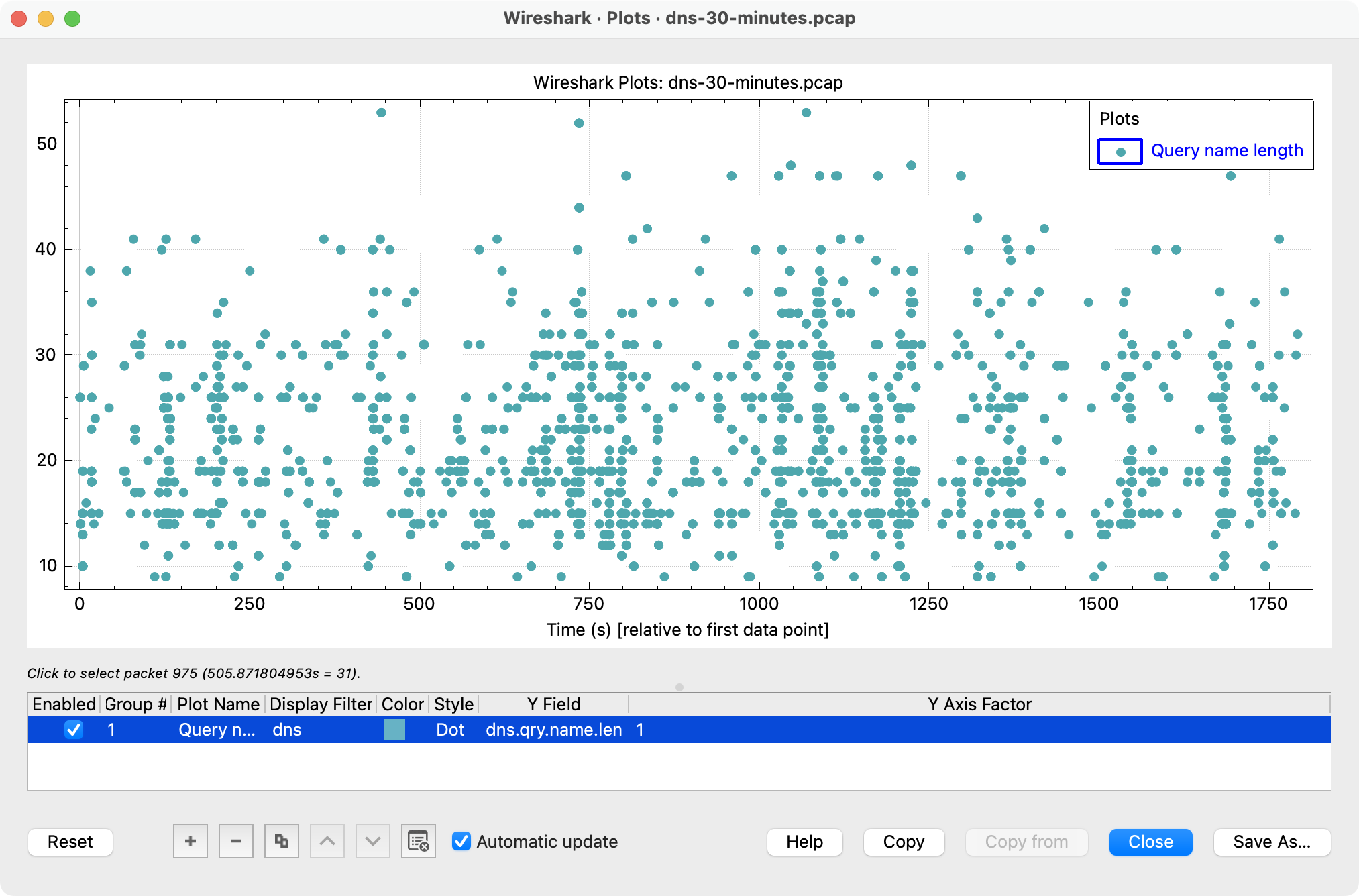 DNS query name length scatter plot DNS query name length scatter plot