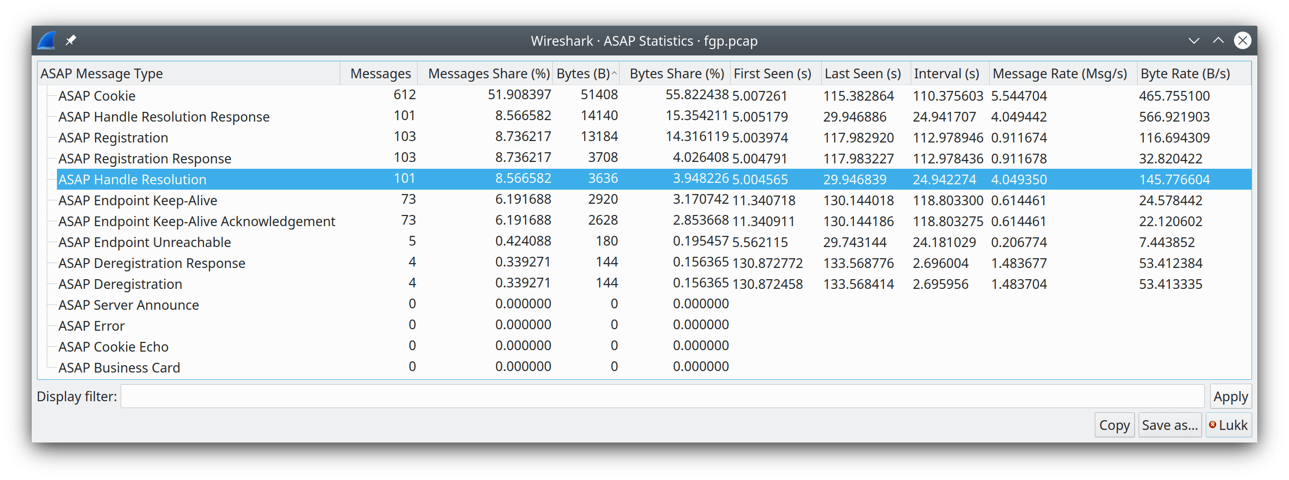 Wireshark User S Guide