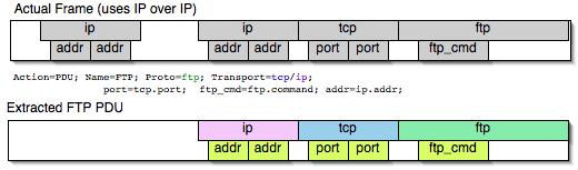 ws交配ftp over gre